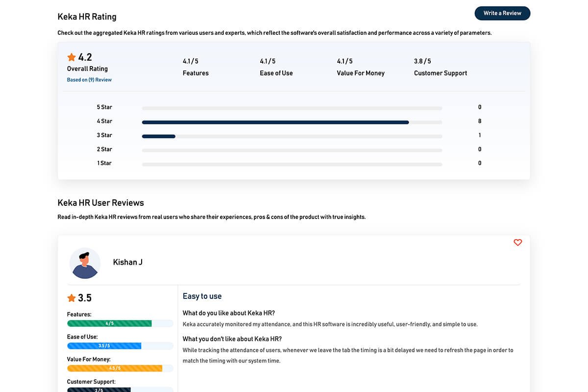 User reviews for softwares